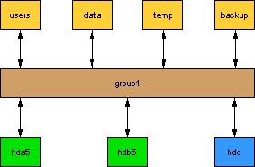 Container diagram goes here