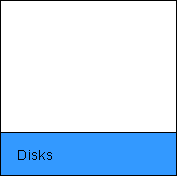 Disks diagram goes here