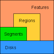 Features diagram goes here