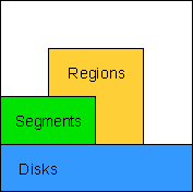 Regions diagram goes here