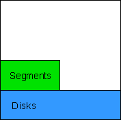 Segments diagram goes here