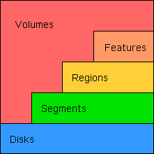 Volumes diagram goes here